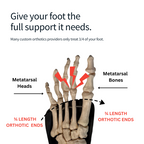 Custom Foot Orthotics